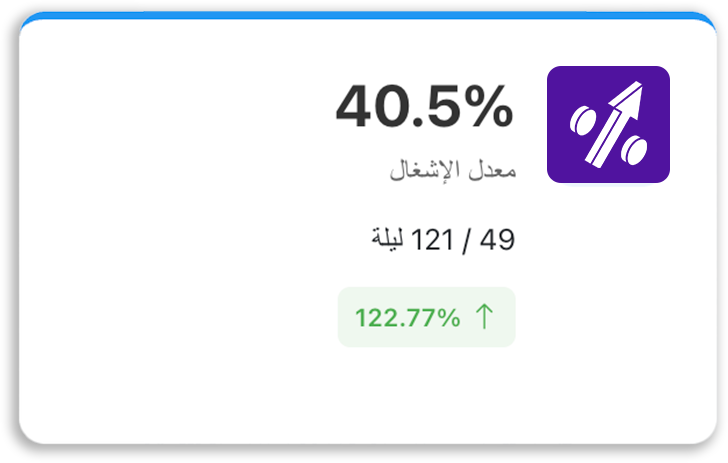 معدل الإشغال 40.5%